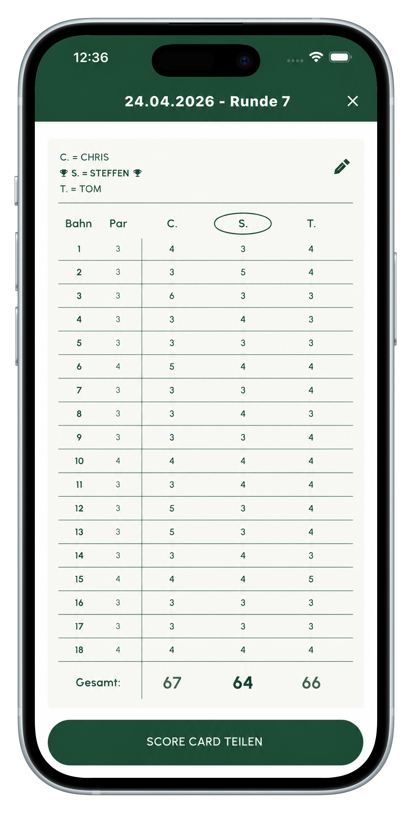 Loopscore App Scorecard